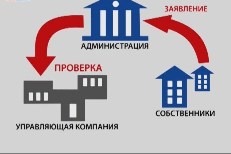 Нерадивые управляющие компании на Кубани будут жестко наказывать