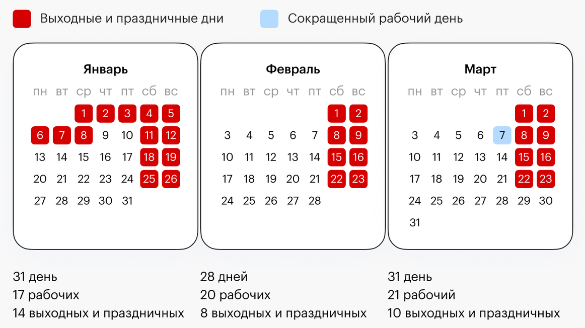 В феврале 2025 года длинных выходных не будет