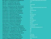В Ейске продолжается «позвонковый» вывоз мусора на улицах без контейнеров