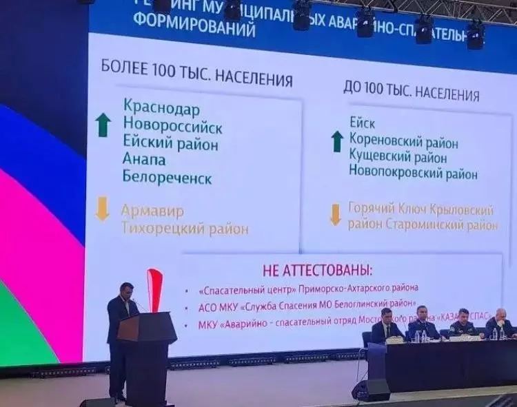 Служба спасения Ейска признана одной из лучших в Краснодарском крае