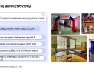 На развитие образования в Ейском районе направили 161,7 млн рублей